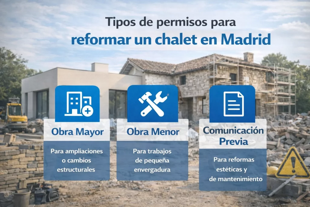 permisos para reformar chalet