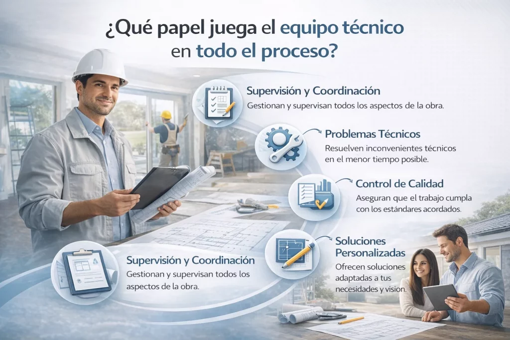 permisos para reformar chalet